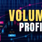 Volume Profile Analysis 成交量分佈分析