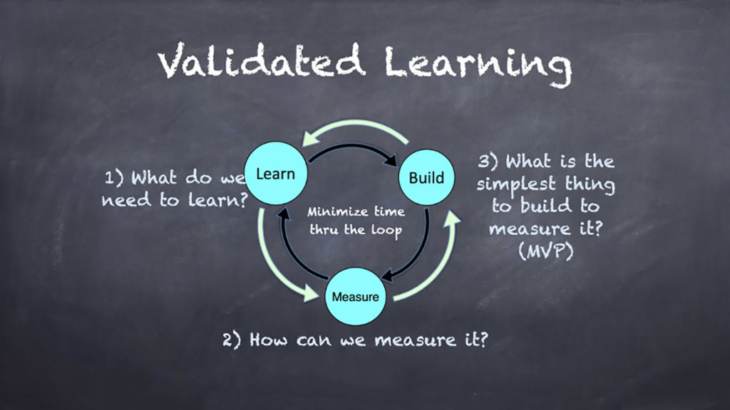 驗證式學習 – 讓交易從A到A+