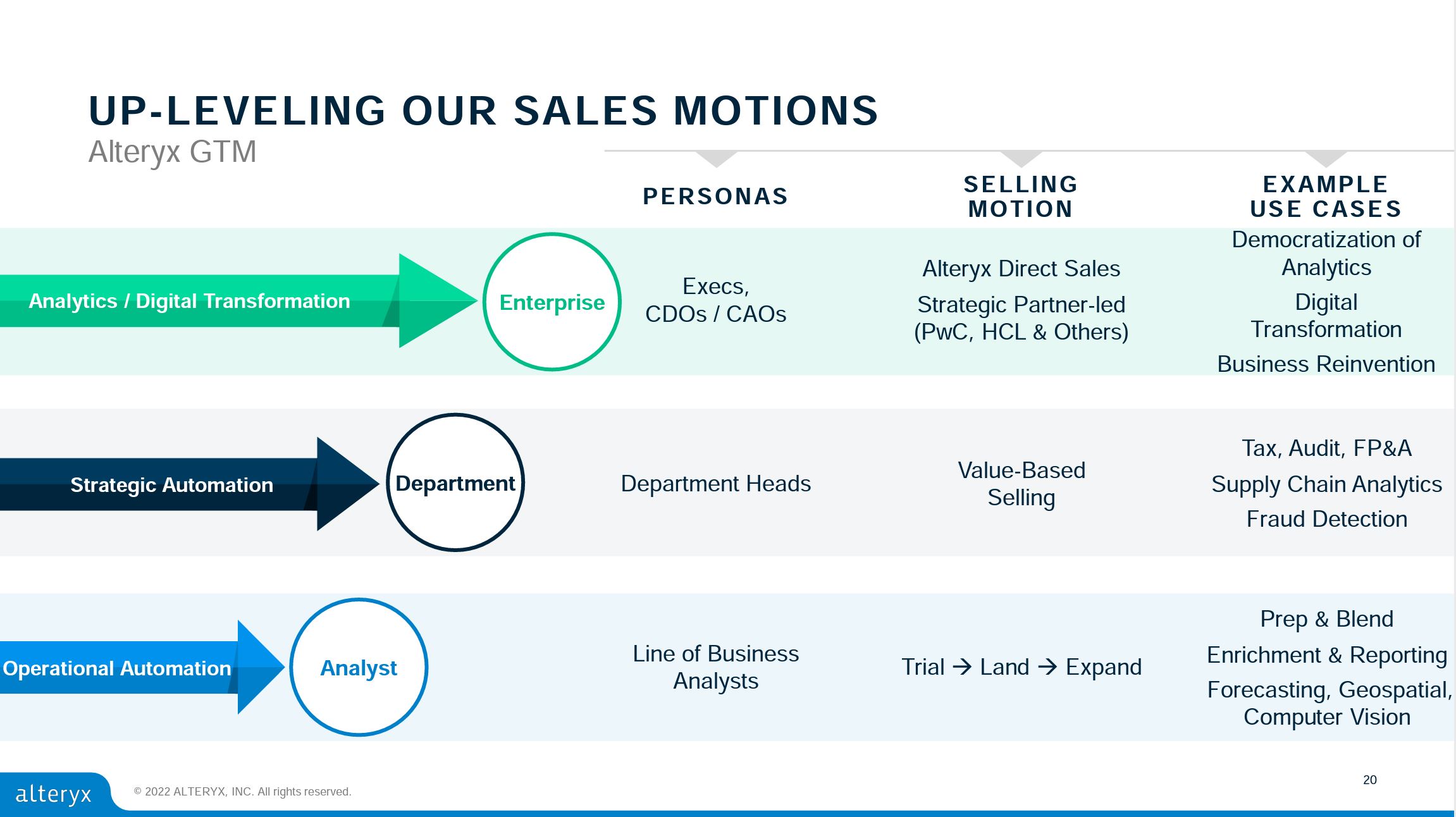 AYX-22Q3-p20-GTM – FinTastic.Trading