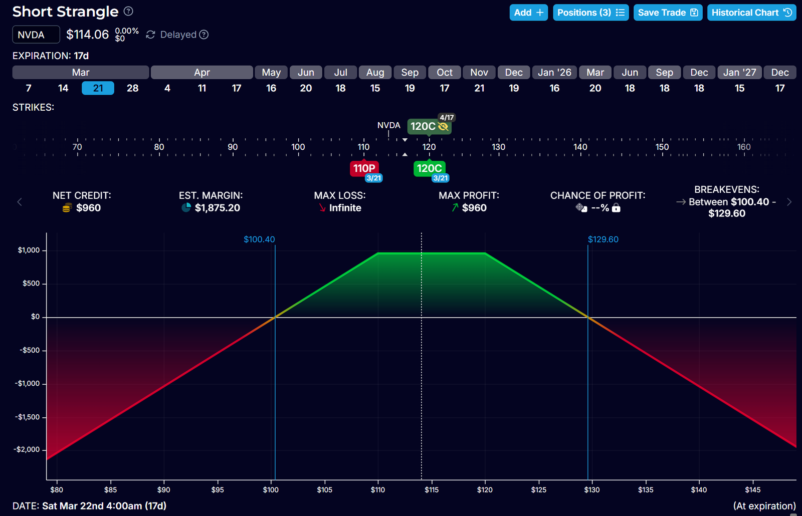 用近月權利金打造長線多頭：Short Strangle + Long Call 的進階選擇權策略 – FinTastic.Trading