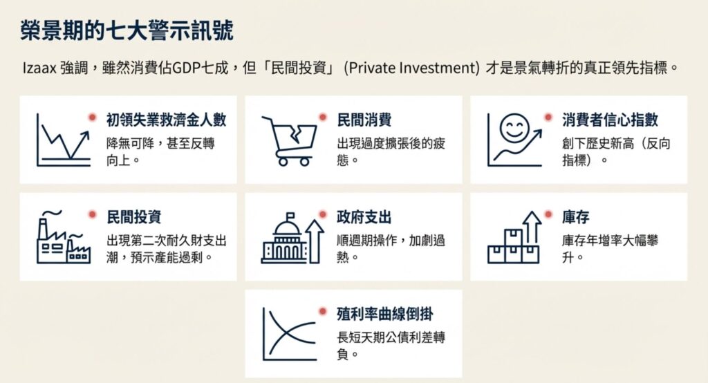 啟動期、擴大期、轉換期的投資策略